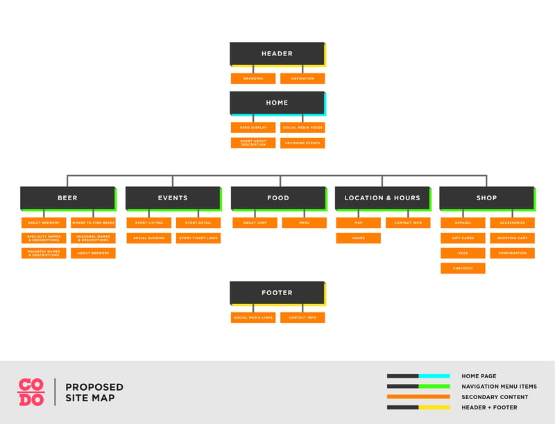 CODO-SiteMap-1